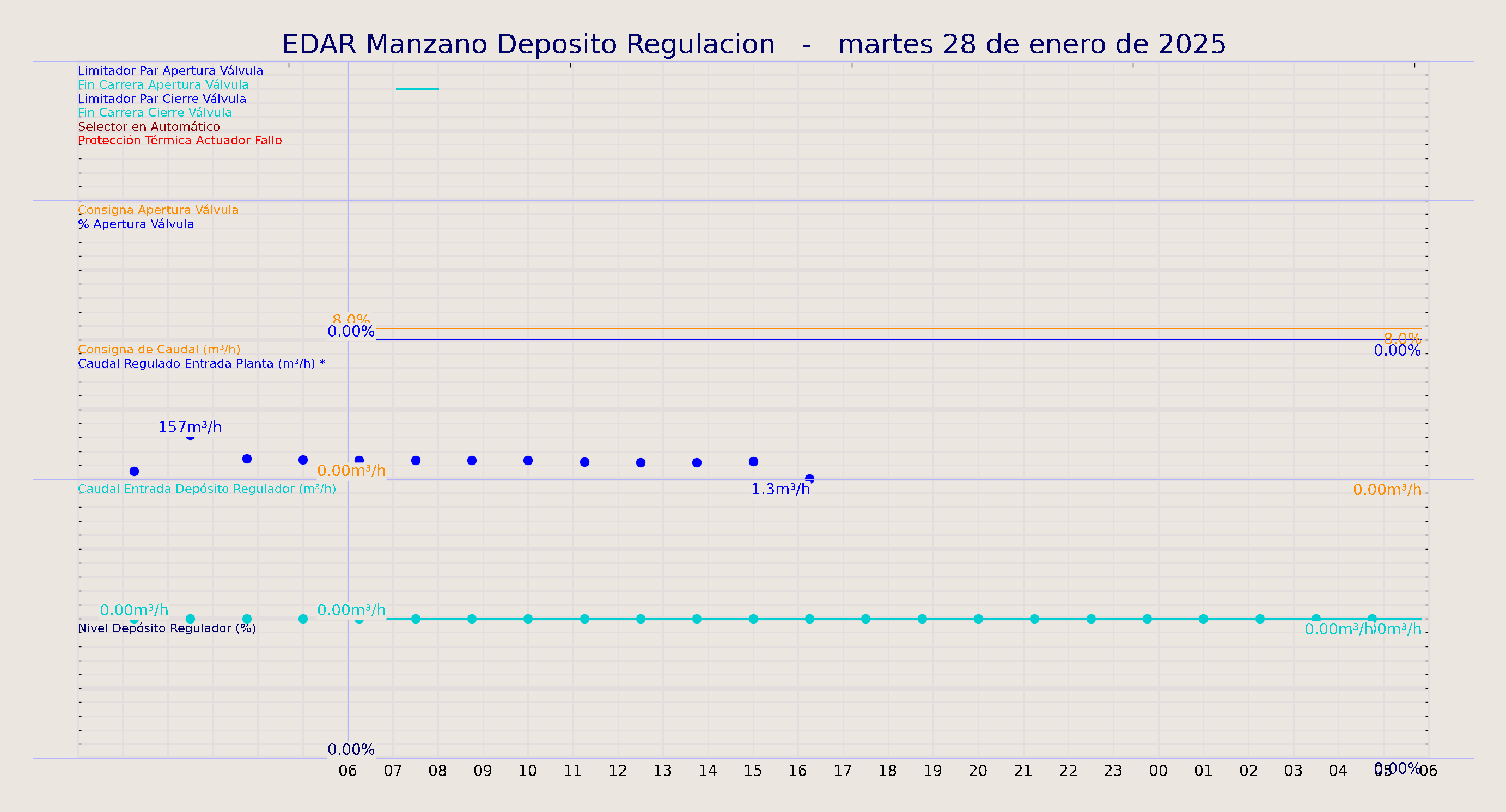 ../../imagenes/vid/2025/EDAR Manzano Deposito Regulacion/2025-01-28 EDAR Manzano Deposito Regulacion.png